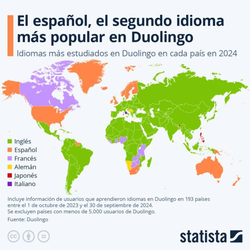 El español, el segundo idioma más estudiado en Duoling- Ft: Statista