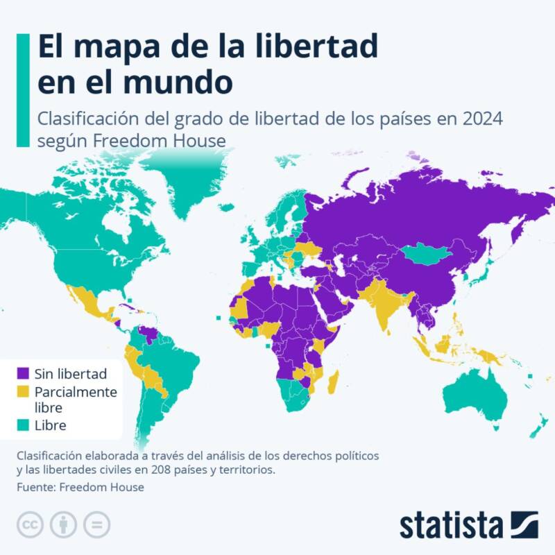 El mapa de la libertad en el mundo- Gráfico Statista